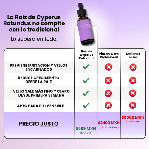 FluvéaSkin® - Vello más fino y menos visible con Raiz de Cyperus Rotundus